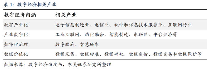 热点点评：数据资产交易千亿市场，能源领域或为行业信创发力