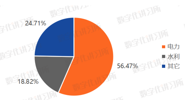 热点点评：数据资产交易千亿市场，能源领域或为行业信创发力