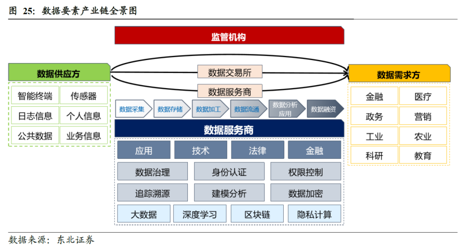 热点点评：数据资产交易千亿市场，能源领域或为行业信创发力