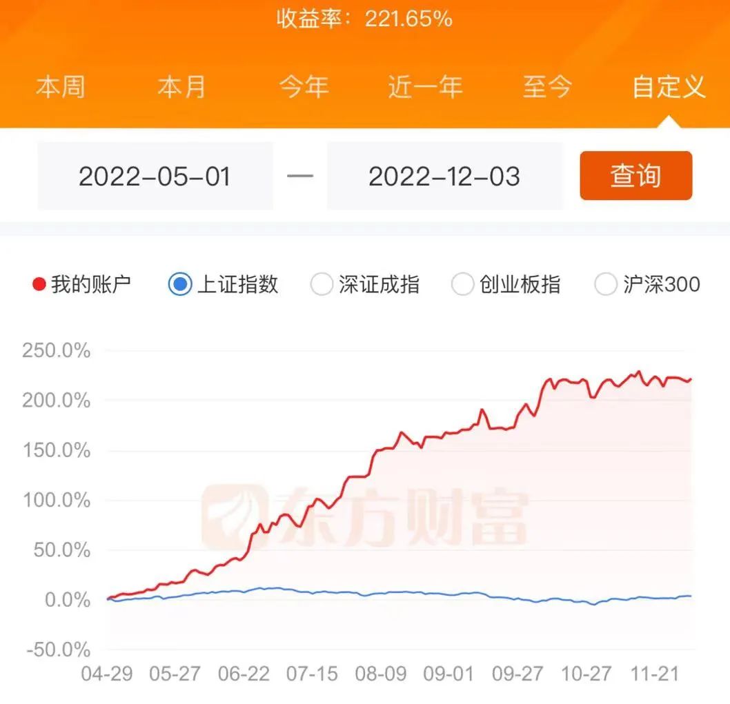 看懂龙头股：可持续、稳健、低回撤才是交易的法宝