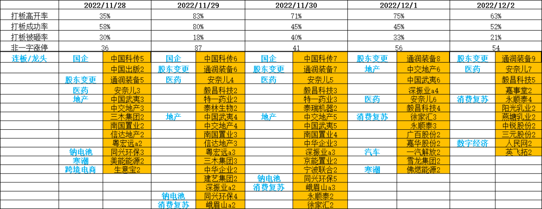 看懂龙头股：多地优化防控政策消费经济复苏