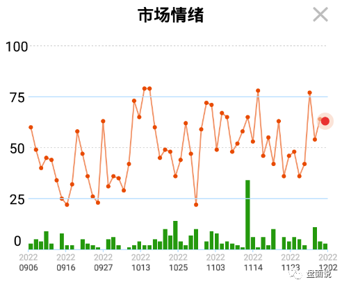 盘面说：12.4周末股市消息发酵的方向