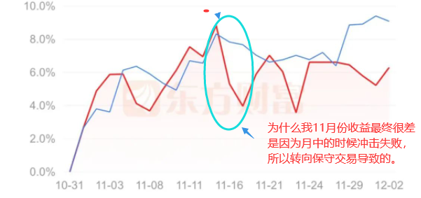 看懂龙头股：可持续、稳健、低回撤才是交易的法宝