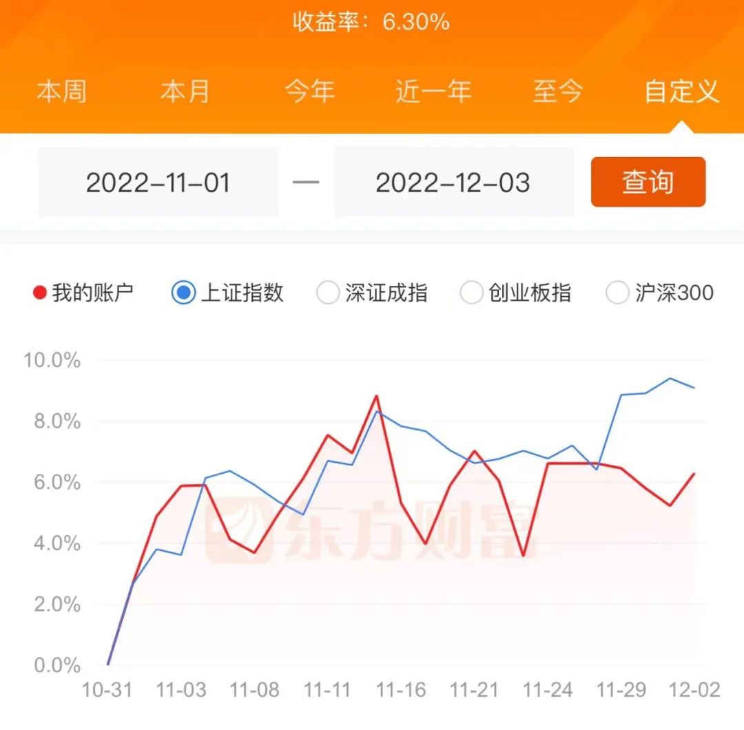 看懂龙头股：可持续、稳健、低回撤才是交易的法宝