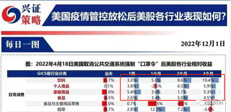 盘面说：12.4周末股市消息发酵的方向