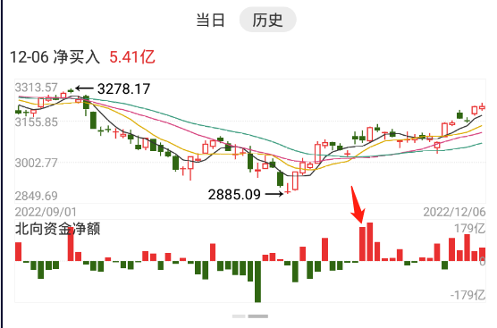 通达信金融终端V7.622