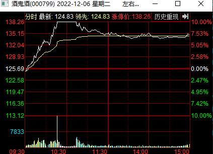 龙虎榜中榜：12.6市场高速轮动，指数出现高点