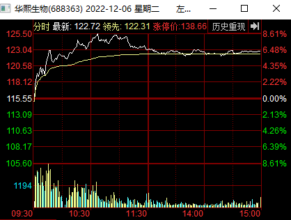 龙虎榜中榜：12.6市场高速轮动，指数出现高点