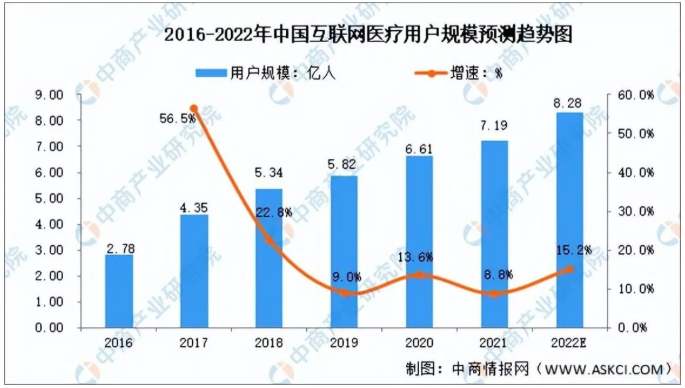 热点分析：互联网医疗缓解压力，医疗信息化企业优先受益