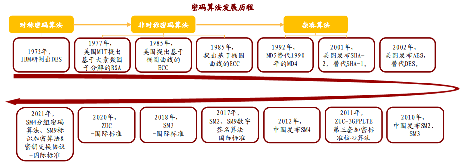 价值逻辑说：数据安全助力行业发展