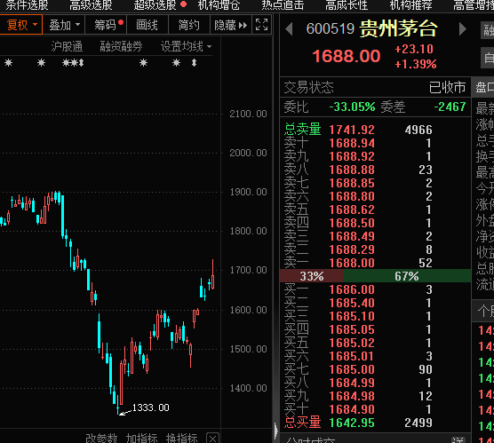 看懂龙头股：12.6行情极端两极分化严重