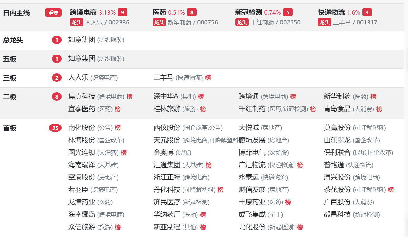 看懂龙头股：12.8板块轮动内卷严重，掌握交易节奏