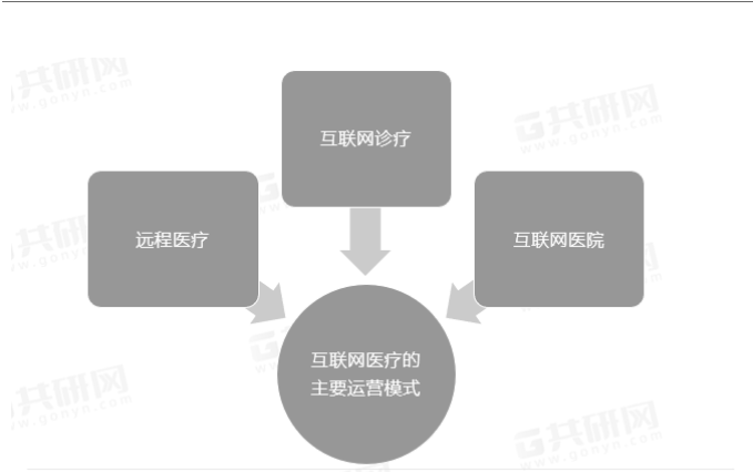 热点分析：互联网医疗缓解压力，医疗信息化企业优先受益