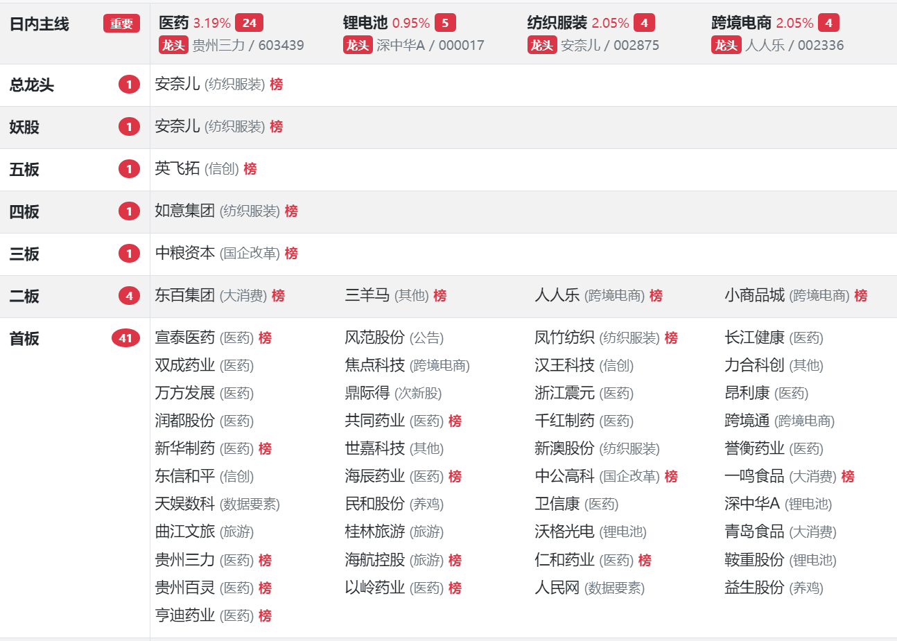 阿辰复盘：12.7前仍旧处干退潮期止跌反弹的窗口