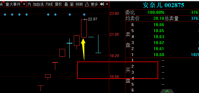  看懂龙头股：12.9本周复盘连吃跌停