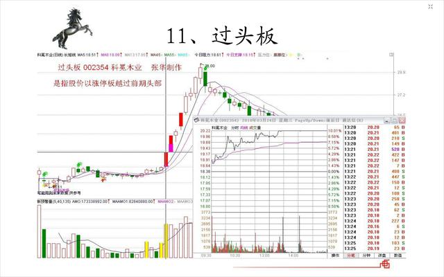 股票知识：打板客之20种涨停板形态