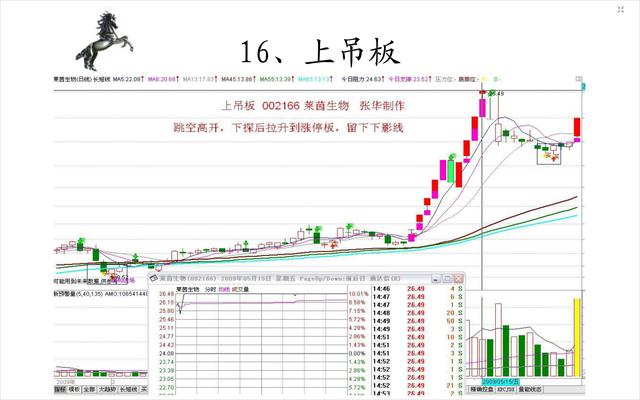 股票知识：打板客之20种涨停板形态