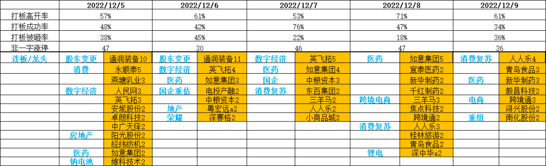 看懂龙头股：经济会议周内会地，预期消费、数字经济、基建