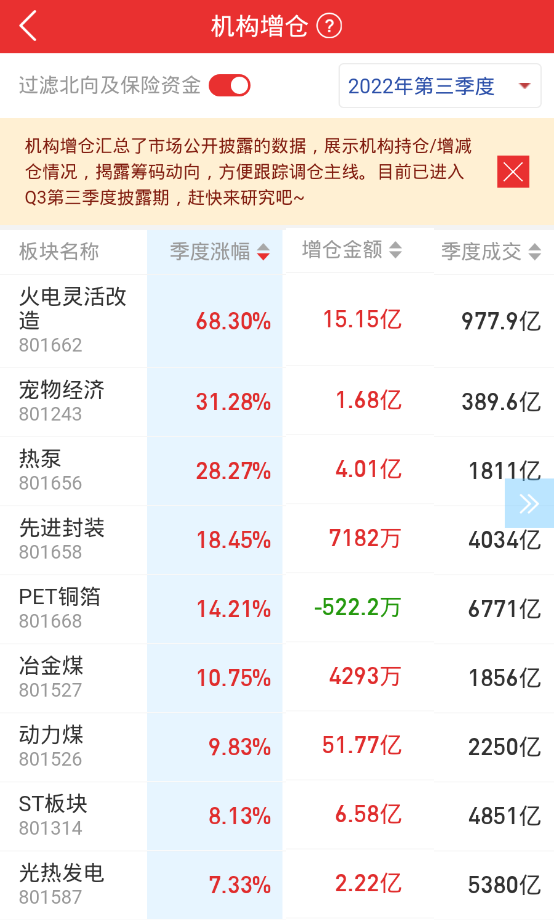 实战教学：什么是机构增仓?