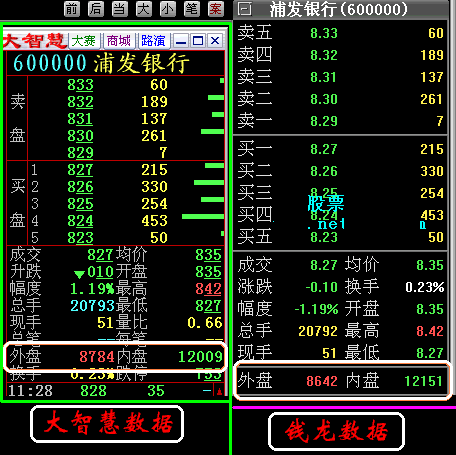 股票知识：内盘、外盘怎么看？