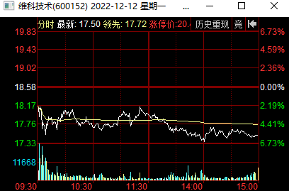 龙虎榜中榜：12.12周末疫情继续发酵，退烧药布洛芬新华制药继续领涨