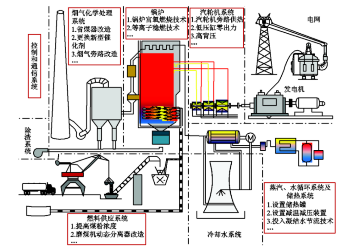 实战教学：什么是机构增仓?