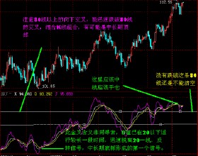 KDJ指标的计算方法