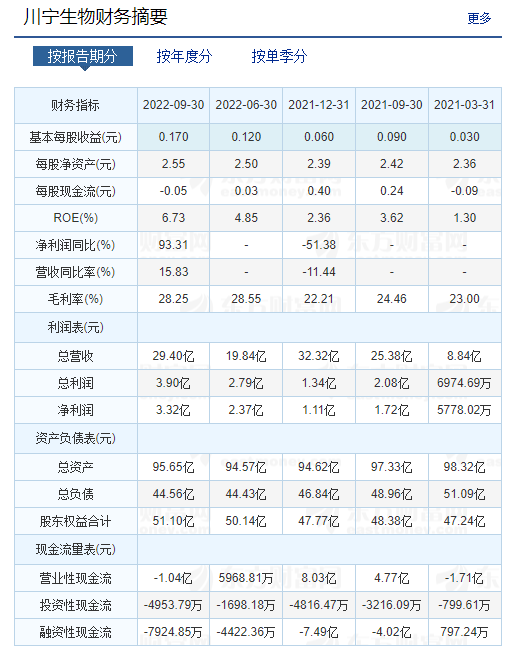 新股掘金：12.13欧克科技、川宁生物分析