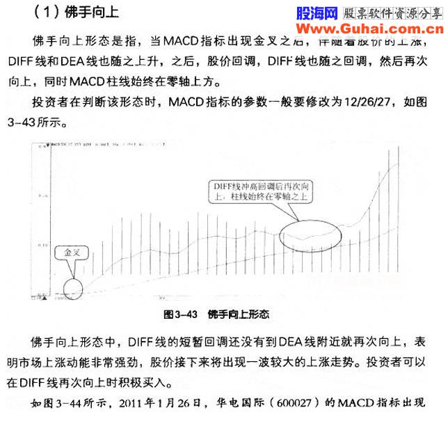 DIFF线八种买入形态