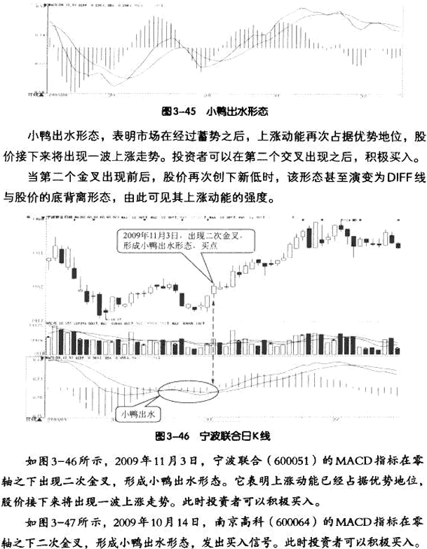 DIFF指标：DIFF线八种买入形态