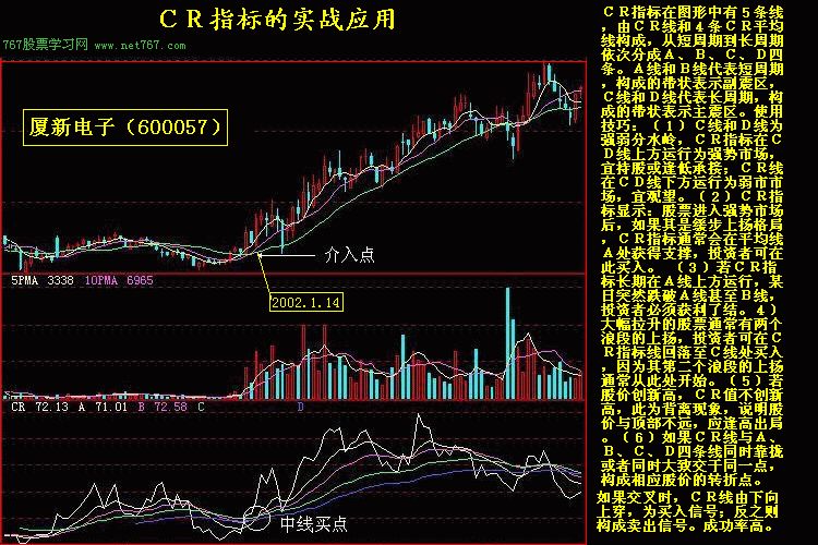 CR指标：CR指标的实战应用(图解)