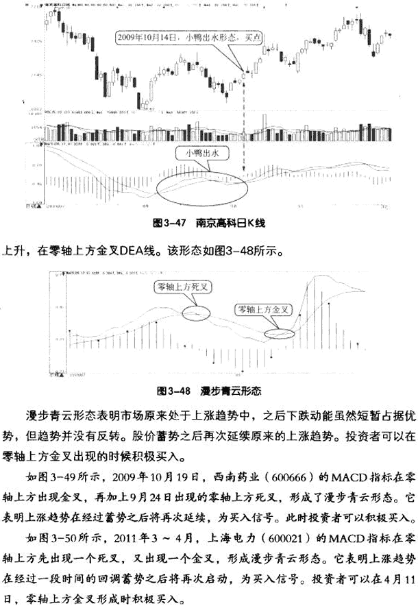 DIFF线八种买入形态