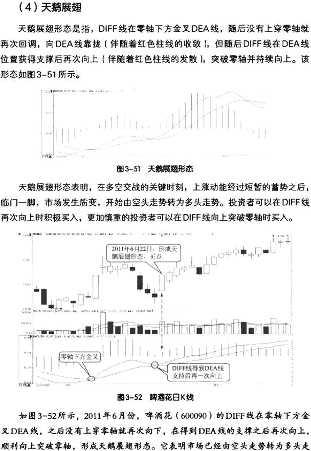 DIFF线八种买入形态