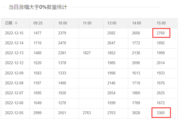 看懂龙头股：12.15新能源全面止跌，市场情绪继续修复