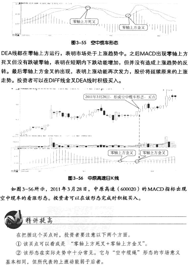 DIFF线八种买入形态