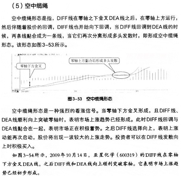 DIFF线八种买入形态