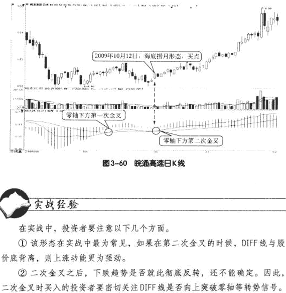 DIFF线八种买入形态