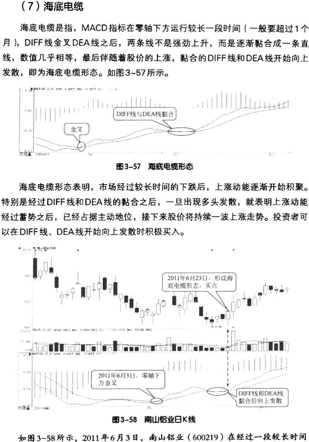 DIFF线八种买入形态