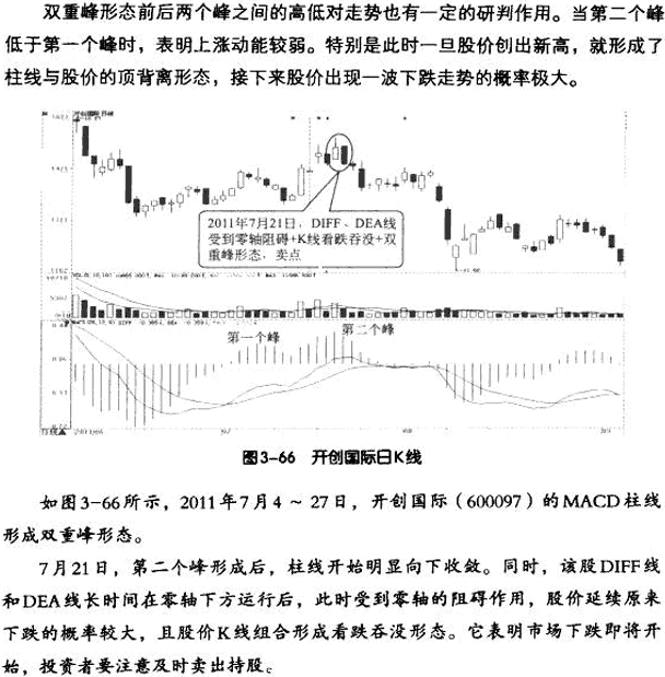 MACD柱线五种买卖形态 