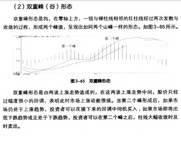 MACD柱线五种买卖形态 