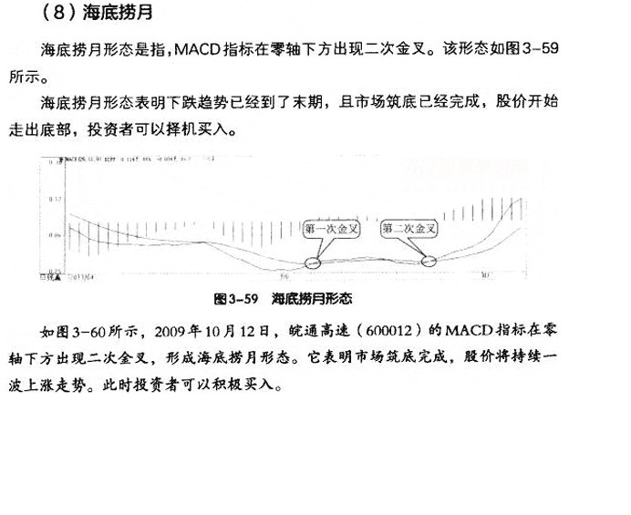 DIFF线八种买入形态