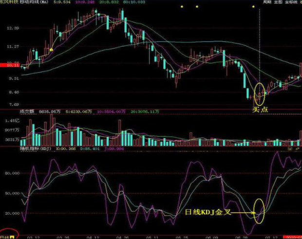KDJ指标：利用KDJ神器寻找准确买卖点