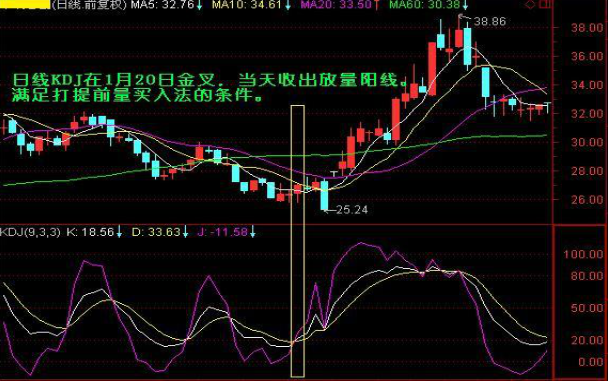 KDJ指标：利用KDJ神器寻找准确买卖点