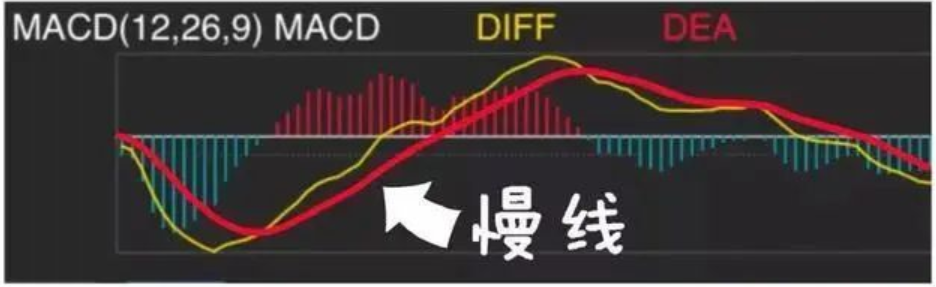 MACD指标：MACD指标的元素、技术、定义是什么？