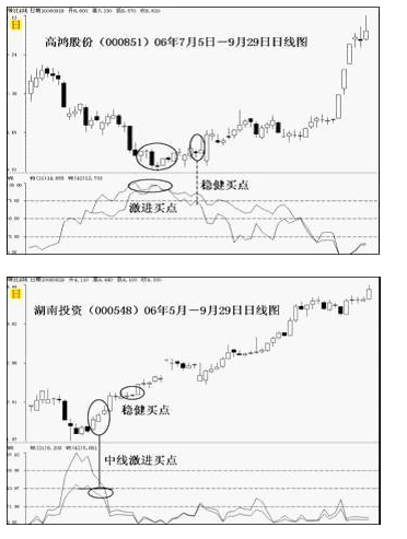 WR指标：威廉指标的详解与应用