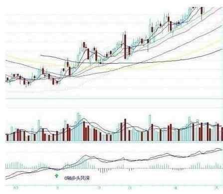 MACD指标：三分钟教你巧用MACD买点归纳和实战图解