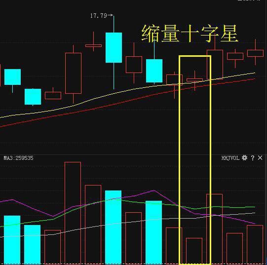 成交量指标：成交量8大运用规律技巧