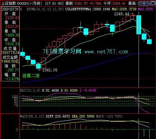 KDJ指标：KDJ分析趋势加强信号(图)