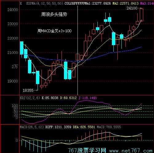 KDJ指标：KDJ分析趋势加强信号(图)