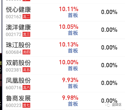 盘面说：12.19指数大阴线，医药领跌